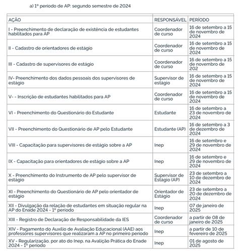 INSTRUÇÕES ENADE 2024 — UNIVERSIDADE FEDERAL DA .